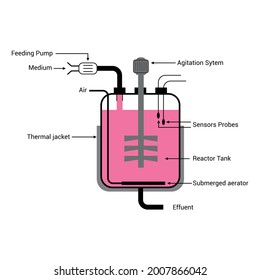 stirred tank bioreactor diagram vector illustration