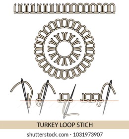 Stitches blanket stich type vector. Collection of thread hand embroidery and sewing stitches. Vector illsutration of stitching examples.