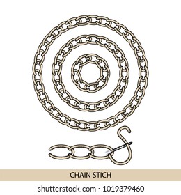 Stitches chain type vector. Collection of thread hand embroidery and sewing stitches. Vector illustration of stitching examples.