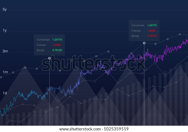 3m Stock Chart
