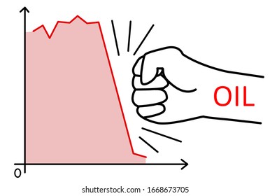 The stock exchange chart falls under the blow of a fist or oil. Market Shock, investment loss, stock market falling due to falling oil prices. red elements. The crisis of 2020. Vector illustration.