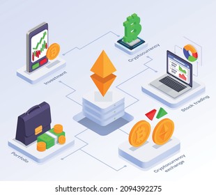 Bolsa de valores bolsa de comercio de mercado financiero diagrama de flujo isométrico con criptodivisa de inversión formación de cartera de valores y descripciones de intercambio criptodivisa ilustración vectorial