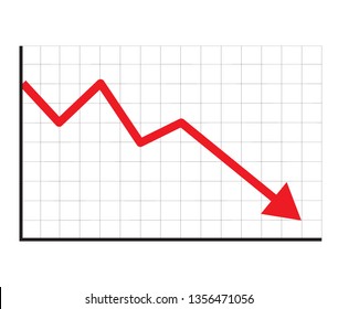Downward Chart