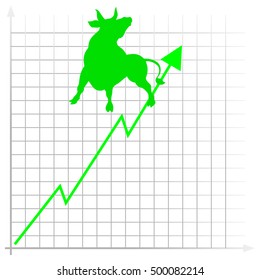 Stock market. bull market.