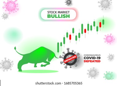 Stock Market Bullish Because of Coronavirus Has Been Defeated