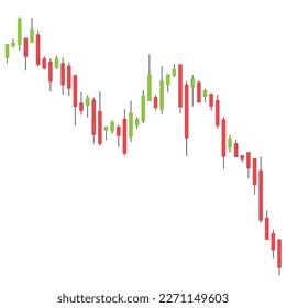 Stock market candle stick chart. Useful also for forex trading and crypto trade graphs. Downtrend - bearish trend with market going down.