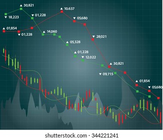 Stock market chart