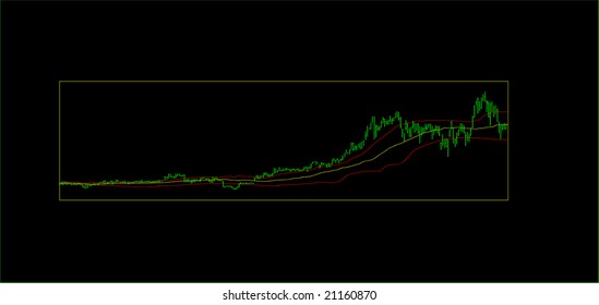 Stock Market Chart Up Trend with deviation depicted using Bollinger Band technical analysis