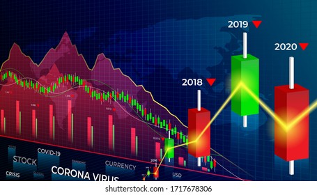 Gráficos del mercado de valores o operaciones de divisas en el concepto de gráficos después del impacto del virus de la corona en el mercado de valores y en la economía mundial. Sinopsis de las finanzas y los antecedentes económicos.