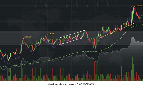 Stock market and exchange candlestick chart. Financial investment. Trading background. Vector illustration.