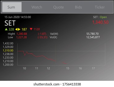 The stock market fell from the corona virus Abstract, stock board and highlight graphs that can be used for business presentations, vector images