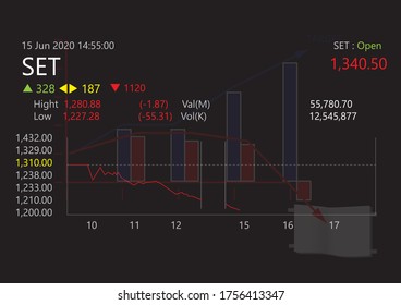 The stock market fell from the corona virus Abstract, stock board and highlight graphs that can be used for business presentations, vector images