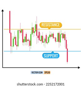 Stock Market, forex market and Cryptocurrency market.Candle bar market. Drawing support and resistance for trade. Trade Investment Online Vector. candle bar chart with green and red color.