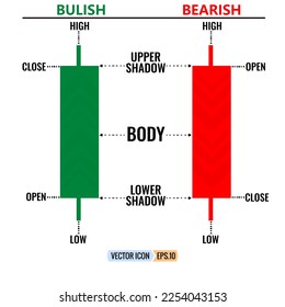 Stock Market, forex market and Cryptocurrency market.Candle bar bullish and bearish.Trade Investment Online Vector. candle bar chart with green and red color.