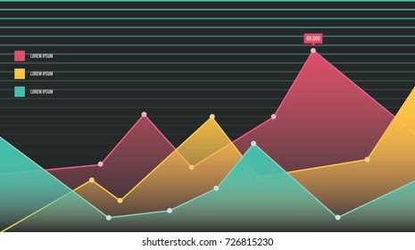 Stock market graph