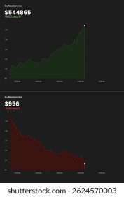Stock Market Indicator Shows Profit Earned and Huge Loss in Stock Market
