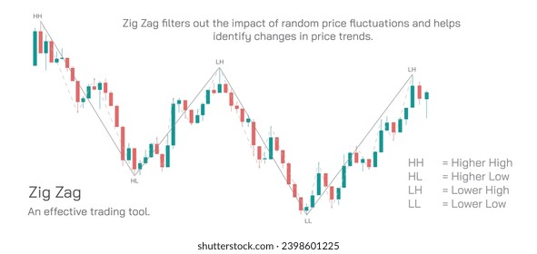 Stock market Investing and trading strategies infographics vector illustration. From beginner to expert level information.