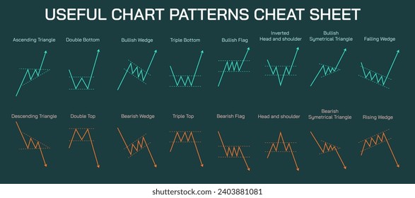 Stock market Investing and trading strategies infographics vector illustration. double bottom and top, ascending and descending triangle, cup and handle, bullish and bearish wedges, pennant or flags