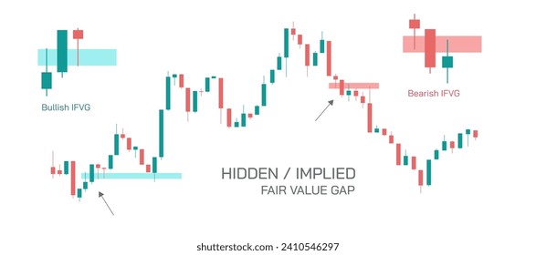 Stock market Investing and trading strategies infographics vector illustration. Fair Value gaps, imbalance and market price inefficiency. Balanced and Imbalanced Price action image.