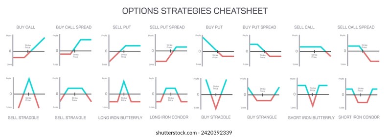 Stock market Investing and trading strategies infographics vector illustration. Types of options strategies.