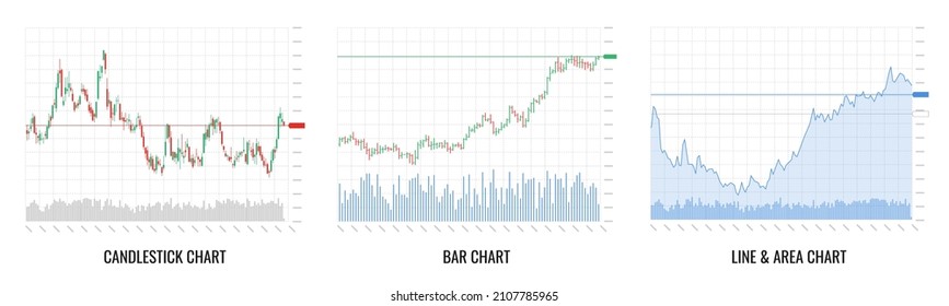 Stock market investment trading technical analysis candlestick, bar, line and area chart set on white background. Business candle stick graph exchange trends. Trader financial investment index. Vector