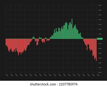 Stock market investment trading technical analysis chart on black background. Business candle stick graph exchange trend. Trader financial investment index diagram concept vector eps illustration
