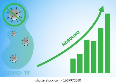 Stock Market Rebound Bullish Because of Coronavirus Has Been Overcome