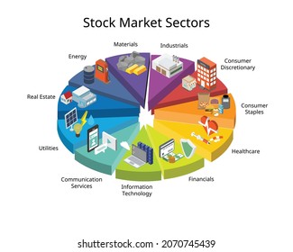 A Stock Market Sector Is A Group Of Stocks That Have A Lot In Common Which Is Classify By The Global Industry Classification Standard Or GICS