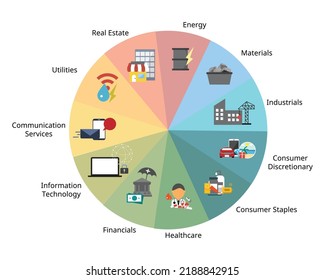 A stock market sector is a group of stocks that have a lot in common which is classify by the Global Industry Classification Standard or GICS