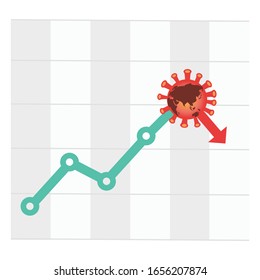 Stock Markets plunge from COVID-19 virus fear, world equity price fall down or collapse from outbreak of Coronavirus, illustrator of stock market graph with Virus pathogen plunging down red arrow.