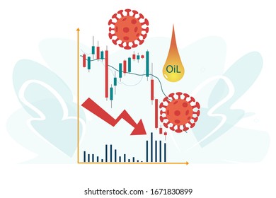 Stock Markets plunge from COVID-19 virus fear and lower oil prices. World investment price fall down or collapse from outbreak of Coronavirus and oil war. Flat vector illustration.
