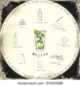 Stock popular alcoholic cocktail Mojito with a detailed recipe and ingredients in a series of world best cocktails