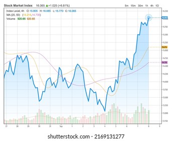 Stock trade chart of abstract asset with moving averages and volume. Rising price. Light theme of exchange trading graph in area chart style. Bullish trend