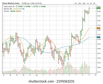 Stock trade chart of abstract asset with moving averages and volume. Rising price. Light theme of exchange trading graph in bar chart style. Bullish trend