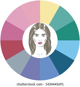 Stock vector color guide. Seasonal color analysis palette for summer type of female appearance. Face of young woman.