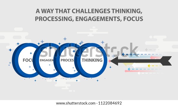 Stock vector illustration business challenge arrow\
that shoots out of bow flies to target WAY THAT CHALLENGES\
THINKING, PROCESSING, ENGAGEMENTS, FOCUS flat style motion design\
divided layers