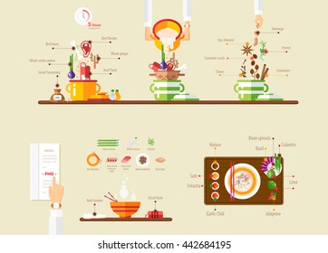 Stock vector illustration of recipe Vietnamese soup, ingredients, vegetables, meat, spices, cooking process, Pho in dish, cook in pan, sauce, tray, sieve