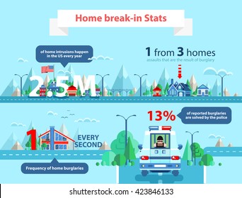 Stock vector illustration Statistics break-ins and burglary, city, mountains, street, road, offender in police car, facade of house in flat style for info graphic, website, games, motion design, video