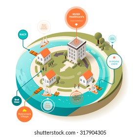 Stock vector isometric infographics to provide medical services of hospital building to house client near coast with sailboats pontoons for advertising, printed materials, flyers, games, websites