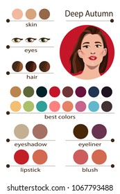 Eyeshadow Color Combination Chart