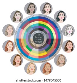 Stock vector seasonal color analysis palette for all types of female appearance. Best colors for 12 types. Face of young woman