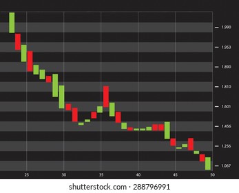 Stock-market