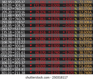 Stocks fall because the economy is bad.