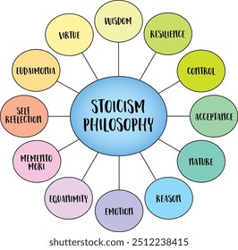 La filosofía del estoicismo enseña el desarrollo del autocontrol, la virtud y la resiliencia como un medio para lograr una vida de tranquilidad y libertad del sufrimiento. 