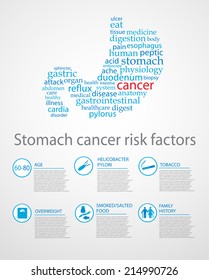 Stomach Cancer Risk Factors Infographics Eps Stock Vector (Royalty Free ...