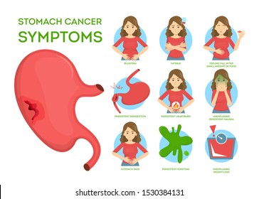 Stomach cancer signs and symptoms. Weightloss and appetite loss. Dangerous disease. Idea of medical treatment and healthcare. Isolated vector illustration in cartoon style