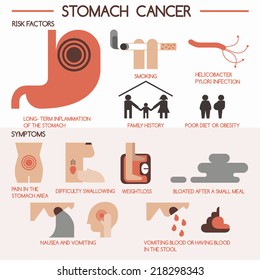 Stomach Cancer Vector Eps 10