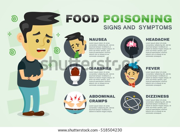 stomachache,food poisoning,stomach problems\
infographic.vector flat cartoon concept illustration of food\
poisoning or digestion  signs and symptoms.nausea,diarrhea,\
abdominal cramps,pain,headache,\
flu