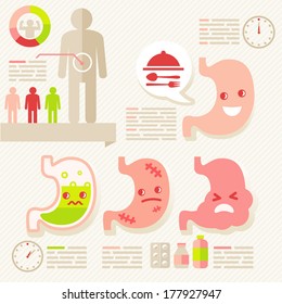 stomach/info-graphic of Healthcare