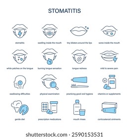 Stomatitis symptoms, diagnostic and treatment vector icon set. Medical icons.